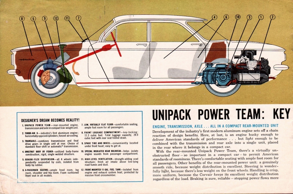 n_1960 Chevrolet Corvair (Rev)-04.jpg